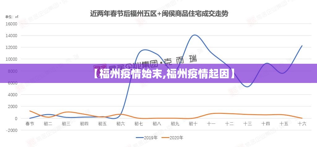 【福州疫情始末,福州疫情起因】