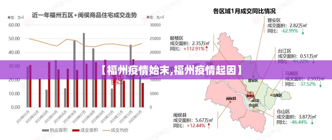 【福州疫情始末,福州疫情起因】