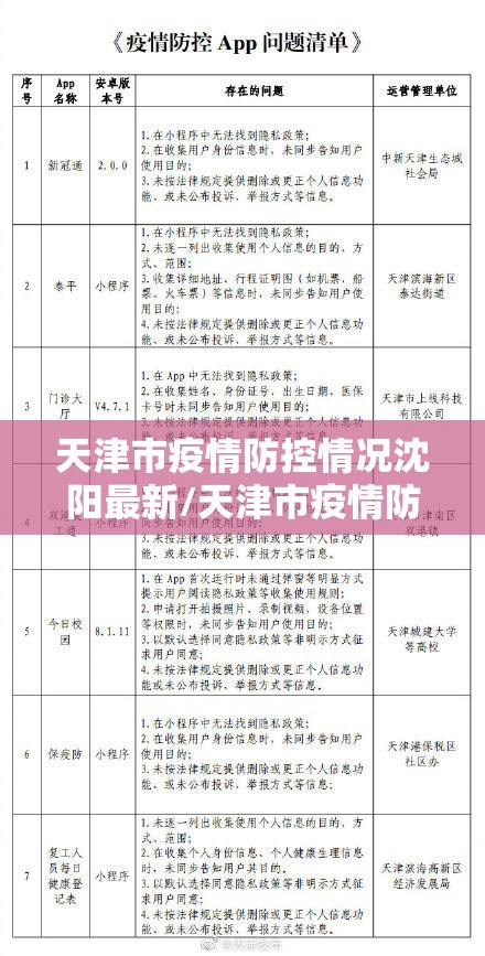 天津市疫情防控情况沈阳最新/天津市疫情防控最新文件