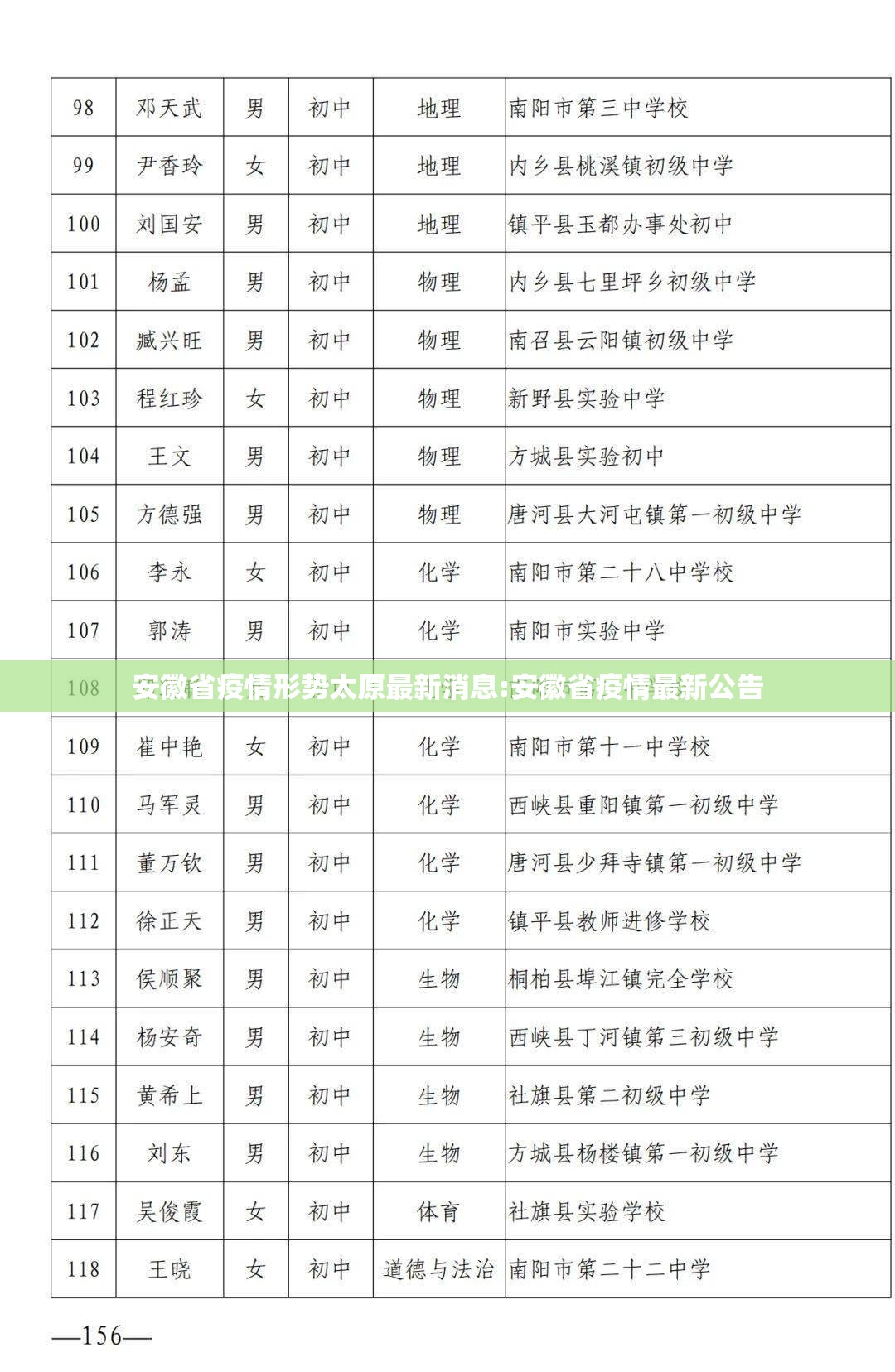 安徽省疫情形势太原最新消息:安徽省疫情最新公告