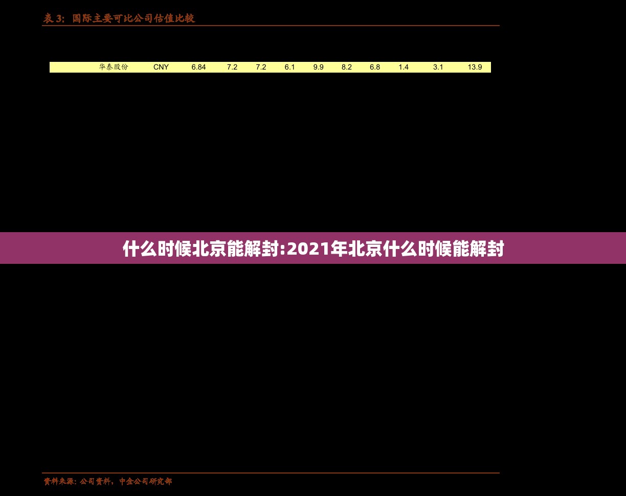 什么时候北京能解封:2021年北京什么时候能解封