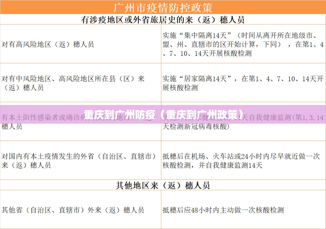 重庆到广州防疫（重庆到广州政策）
