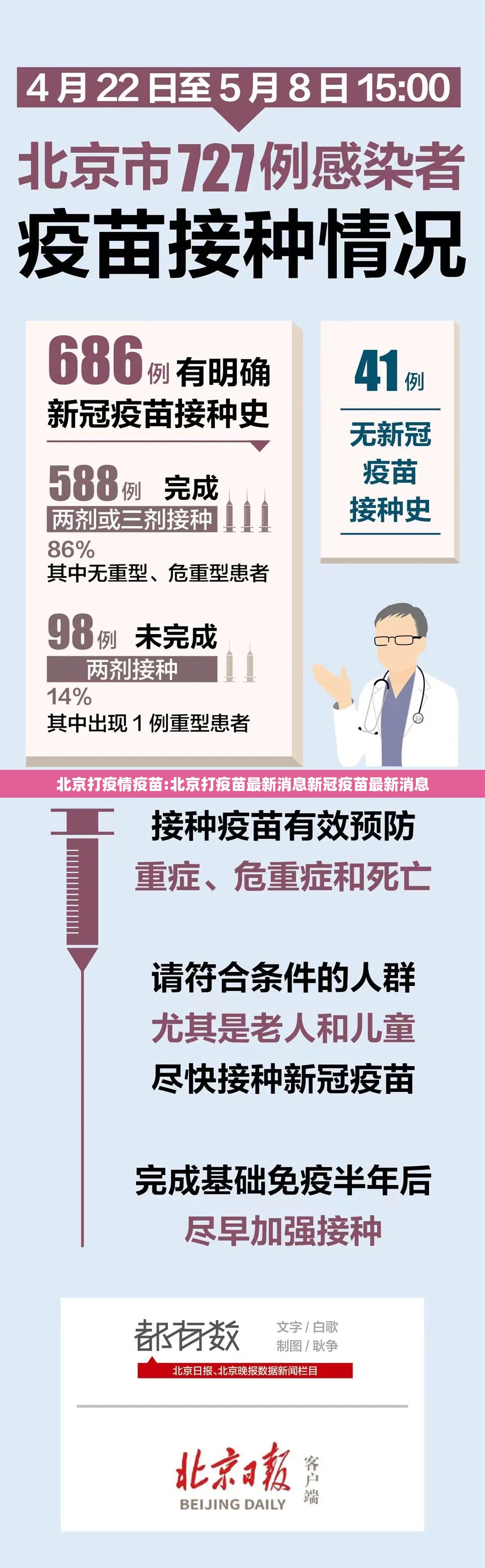 北京打疫情疫苗:北京打疫苗最新消息新冠疫苗最新消息