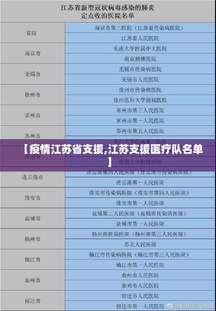 【疫情江苏省支援,江苏支援医疗队名单】