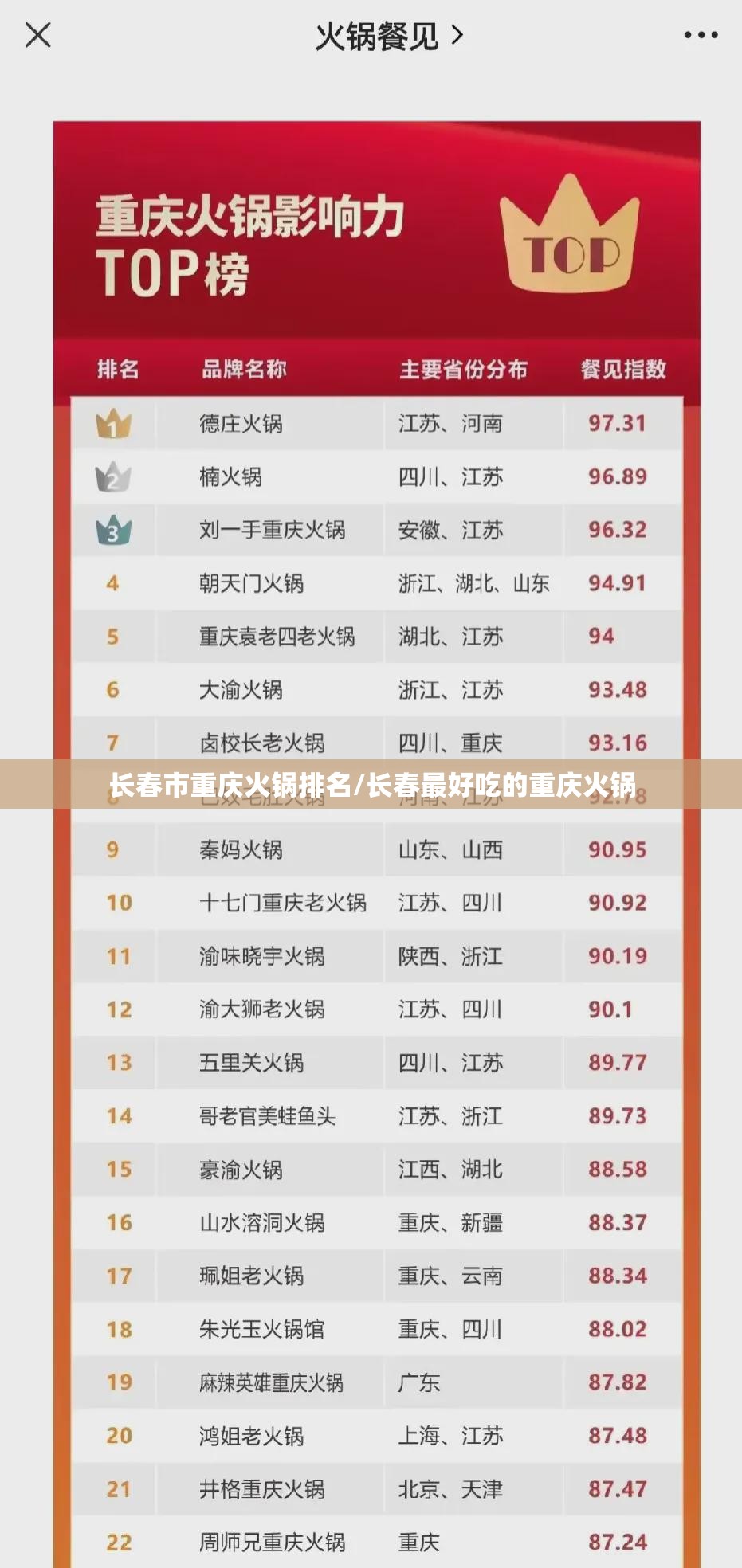 长春市重庆火锅排名/长春最好吃的重庆火锅