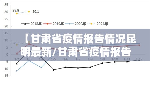 【甘肃省疫情报告情况昆明最新/甘肃省疫情报告情况昆明最新消息】