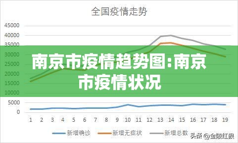南京市疫情趋势图:南京市疫情状况