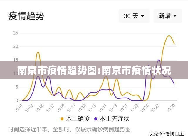 南京市疫情趋势图:南京市疫情状况