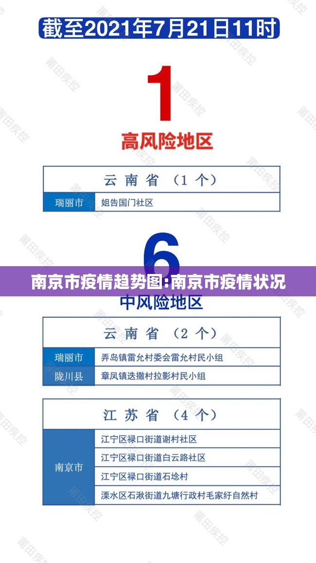南京市疫情趋势图:南京市疫情状况