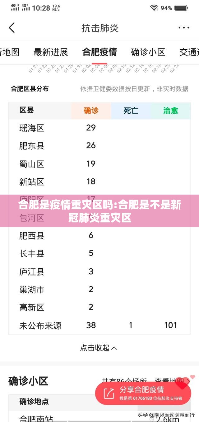 合肥是疫情重灾区吗:合肥是不是新冠肺炎重灾区