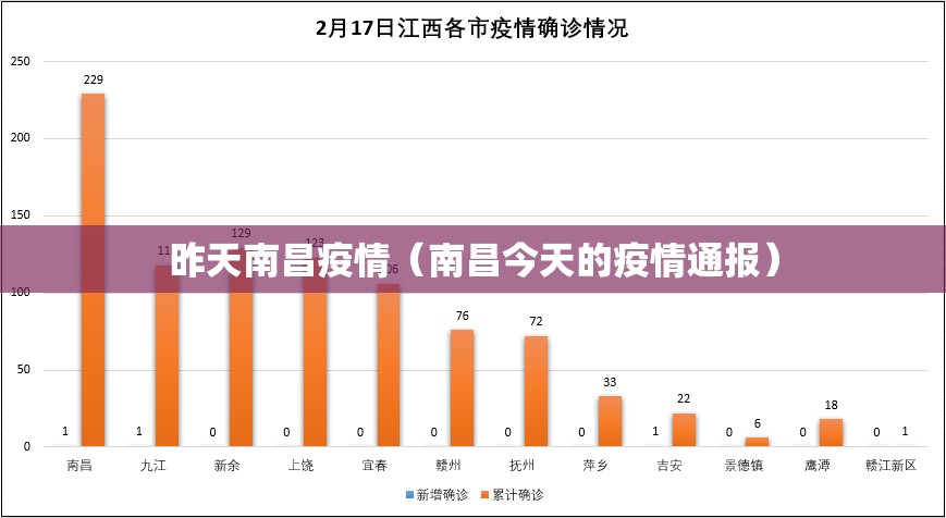 昨天南昌疫情（南昌今天的疫情通报）
