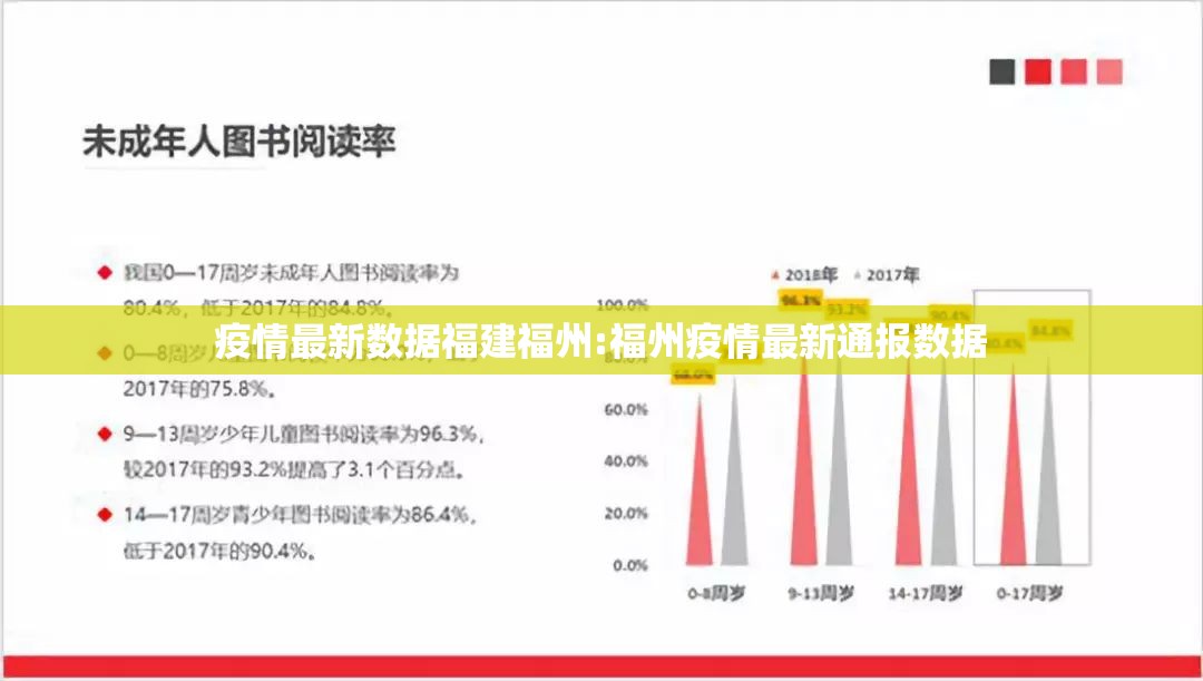 疫情最新数据福建福州:福州疫情最新通报数据