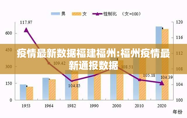 疫情最新数据福建福州:福州疫情最新通报数据