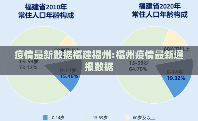 疫情最新数据福建福州:福州疫情最新通报数据