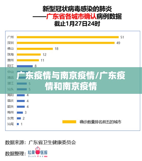广东疫情与南京疫情/广东疫情和南京疫情