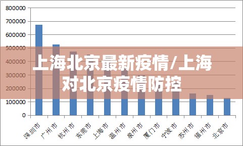 上海北京最新疫情/上海对北京疫情防控
