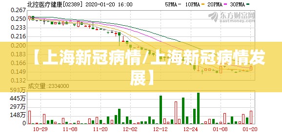 【上海新冠病情/上海新冠病情发展】