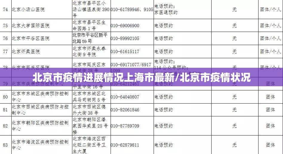 北京市疫情进展情况上海市最新/北京市疫情状况