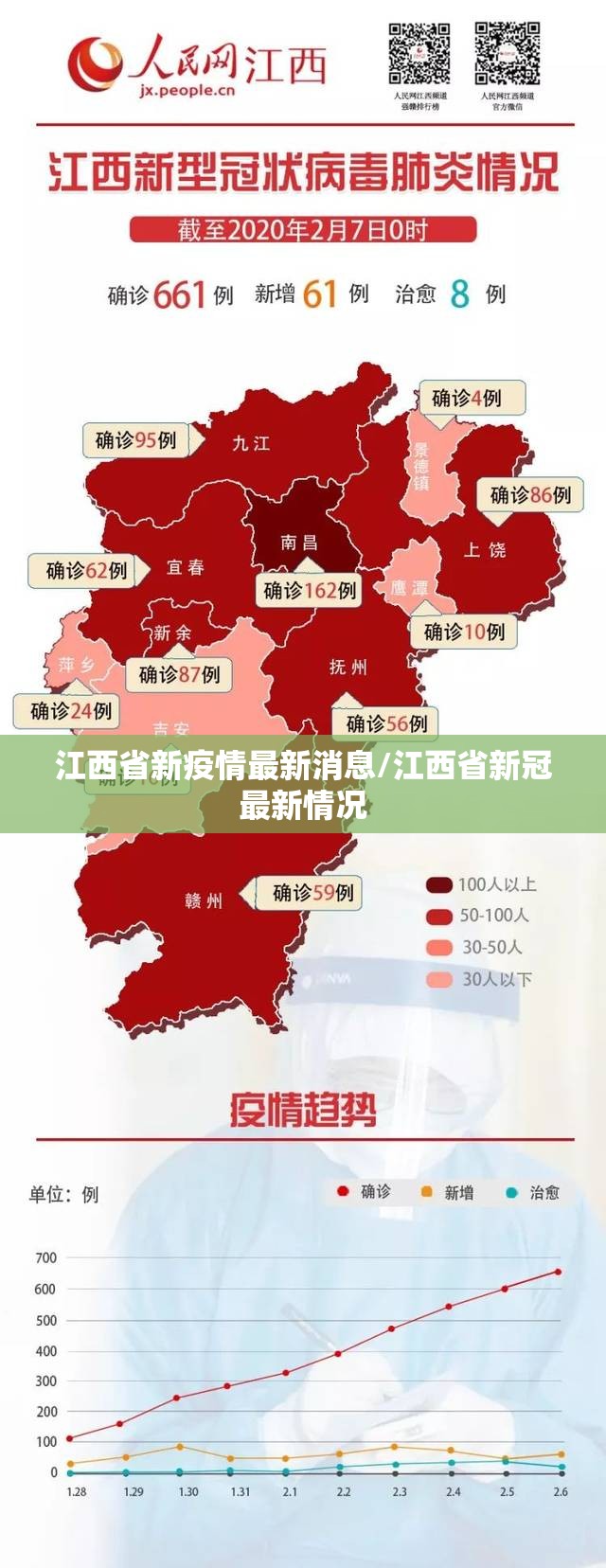 江西省新疫情最新消息/江西省新冠最新情况