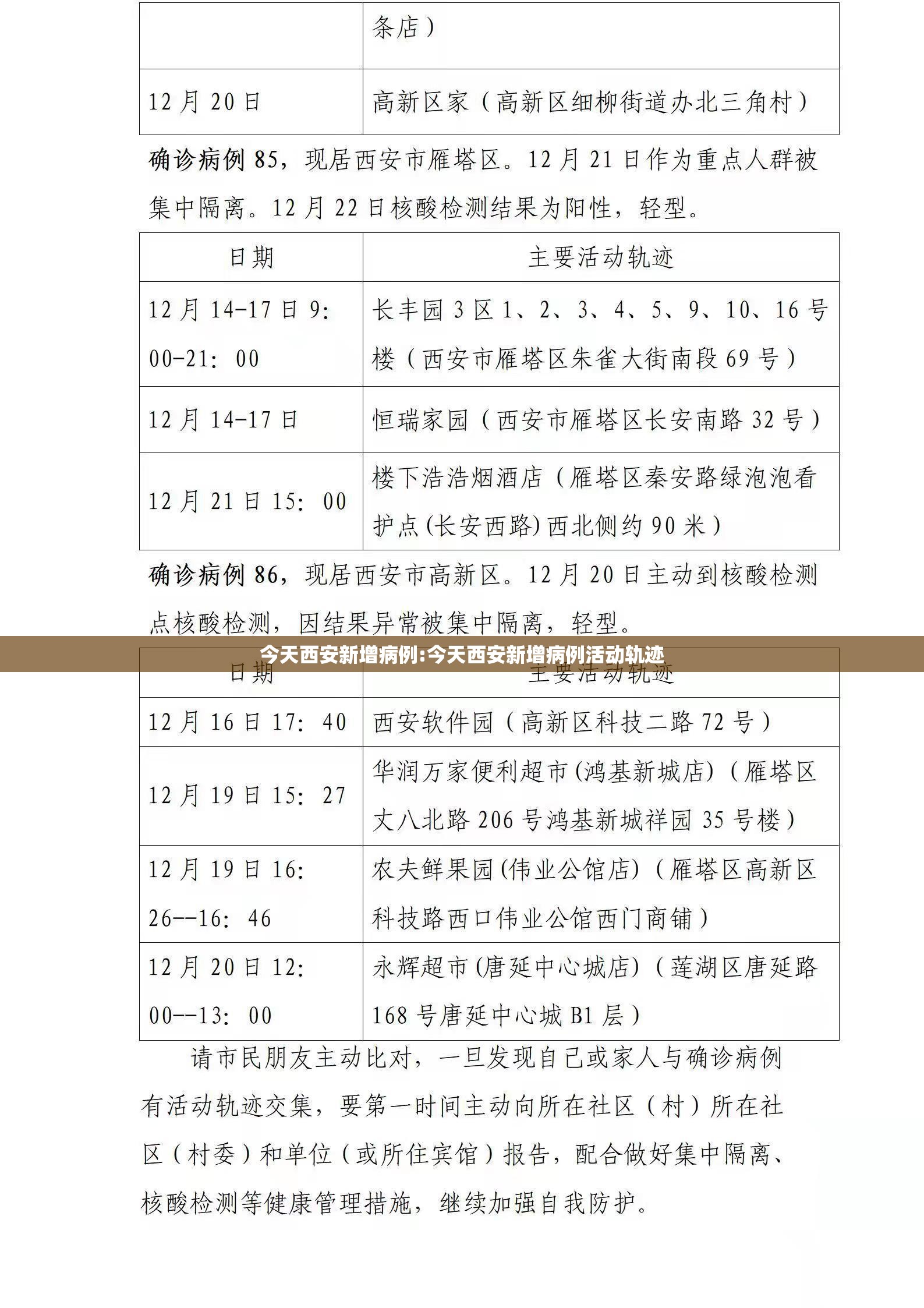 今天西安新增病例:今天西安新增病例活动轨迹