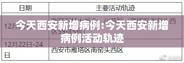 今天西安新增病例:今天西安新增病例活动轨迹