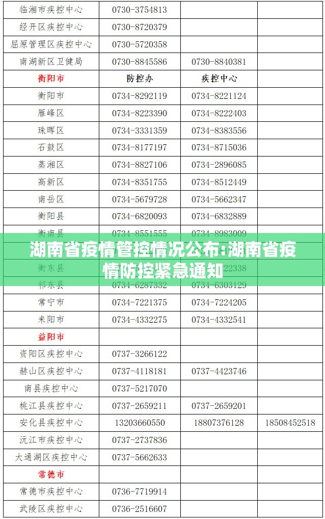 湖南省疫情管控情况公布:湖南省疫情防控紧急通知