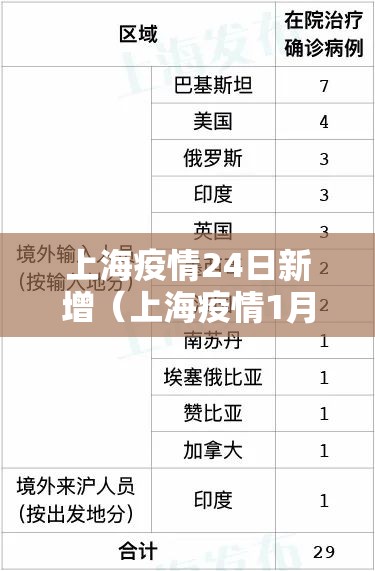 上海疫情24日新增（上海疫情1月24日）