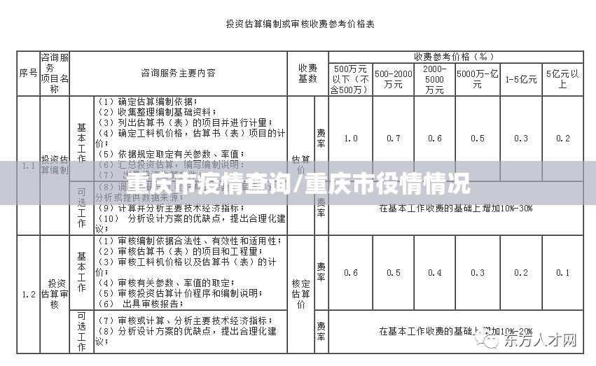 重庆市疫情查询/重庆市役情情况