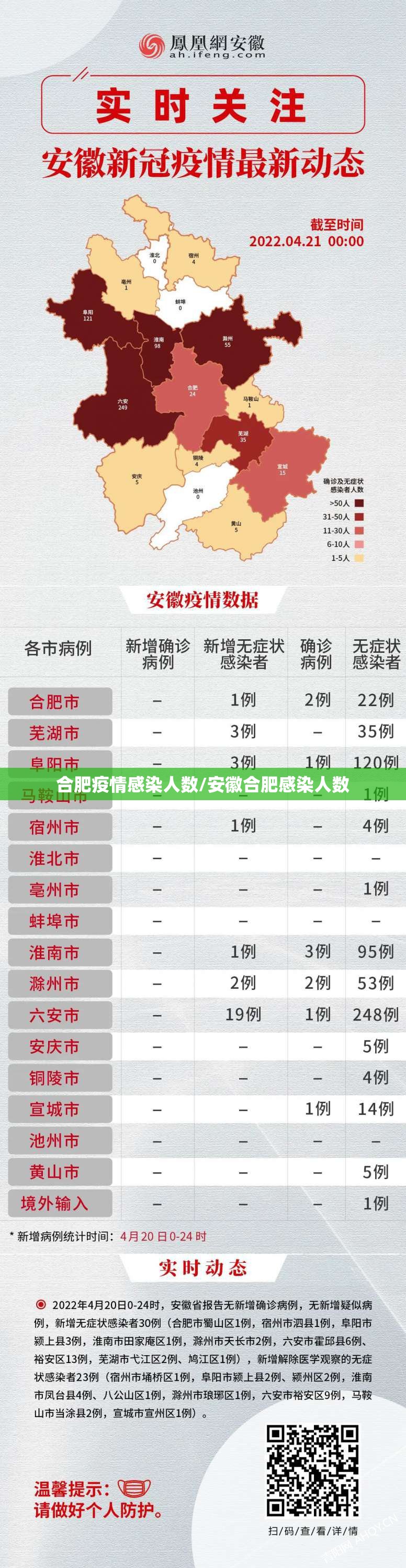 合肥疫情感染人数/安徽合肥感染人数