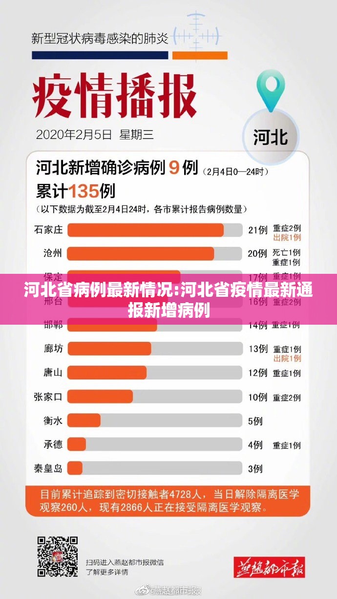 河北省病例最新情况:河北省疫情最新通报新增病例