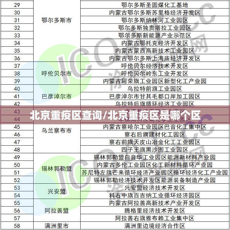 北京重疫区查询/北京重疫区是哪个区