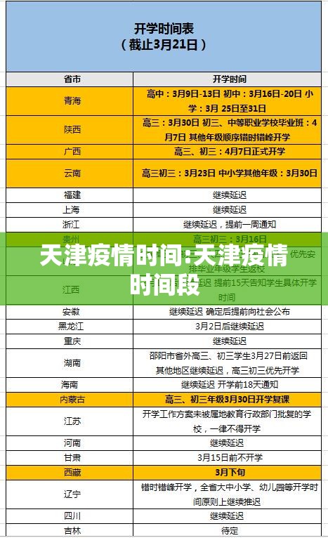 天津疫情时间:天津疫情时间段