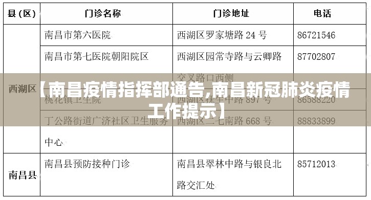 【南昌疫情指挥部通告,南昌新冠肺炎疫情工作提示】