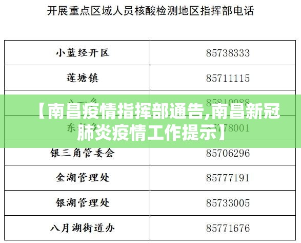 【南昌疫情指挥部通告,南昌新冠肺炎疫情工作提示】