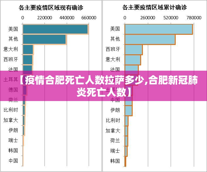 【疫情合肥死亡人数拉萨多少,合肥新冠肺炎死亡人数】