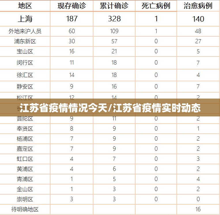 江苏省疫情情况今天/江苏省疫情实时动态