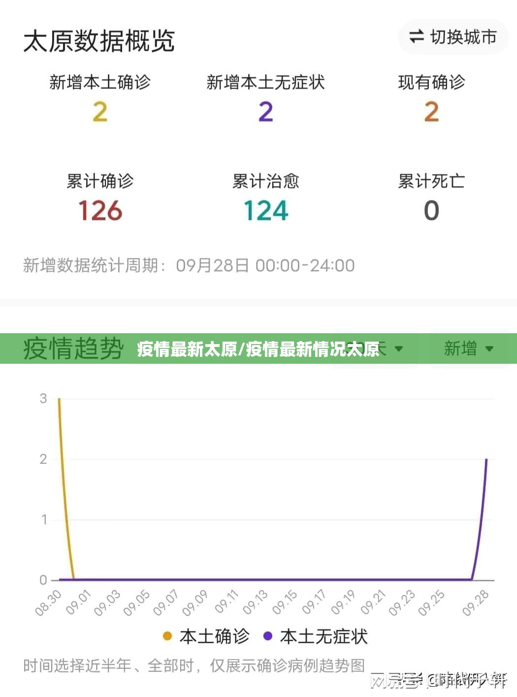疫情最新太原/疫情最新情况太原