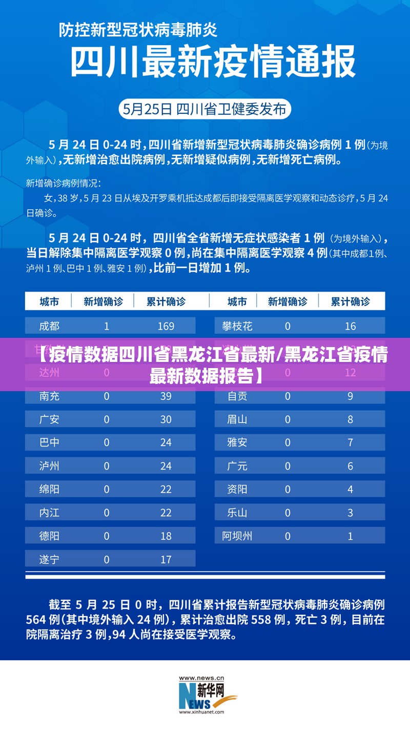 【疫情数据四川省黑龙江省最新/黑龙江省疫情最新数据报告】