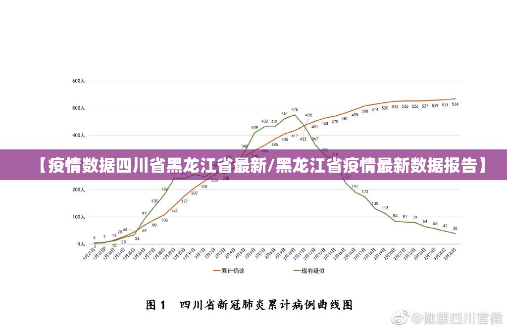 【疫情数据四川省黑龙江省最新/黑龙江省疫情最新数据报告】