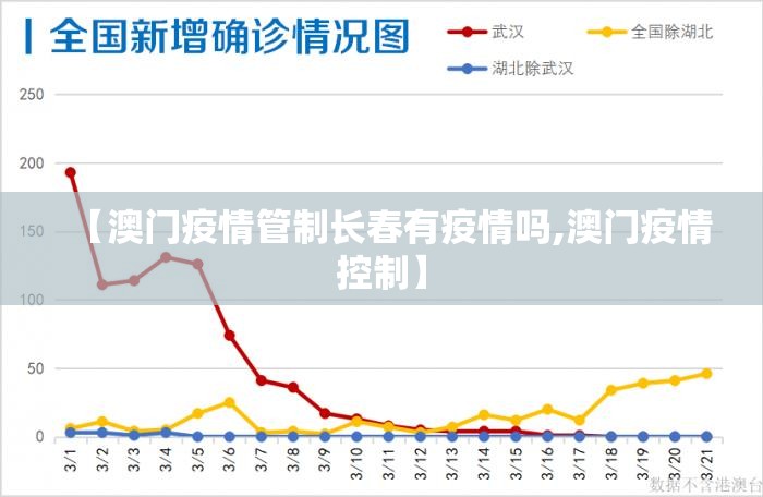 【澳门疫情管制长春有疫情吗,澳门疫情控制】