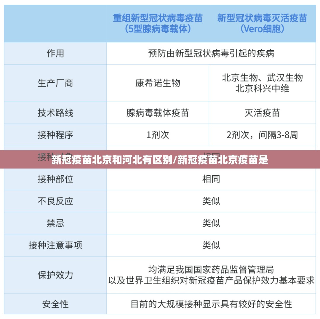 新冠疫苗北京和河北有区别/新冠疫苗北京疫苗是