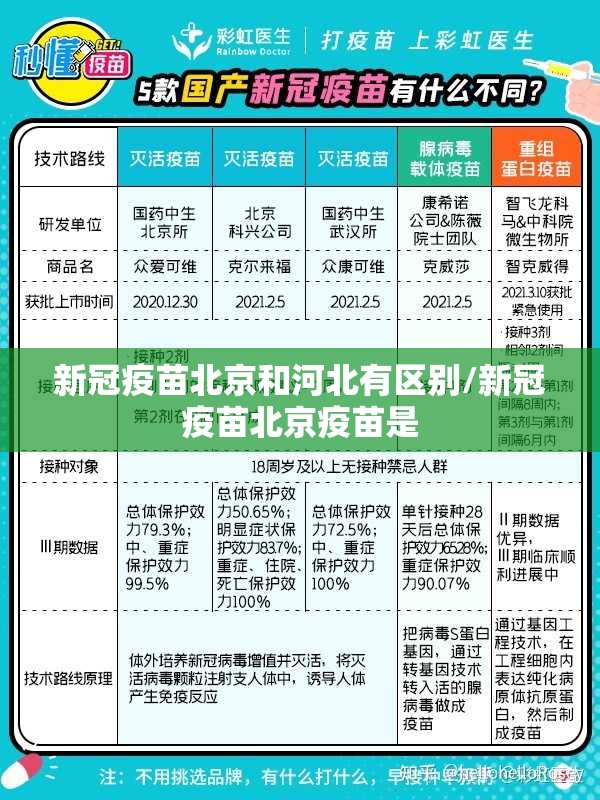 新冠疫苗北京和河北有区别/新冠疫苗北京疫苗是
