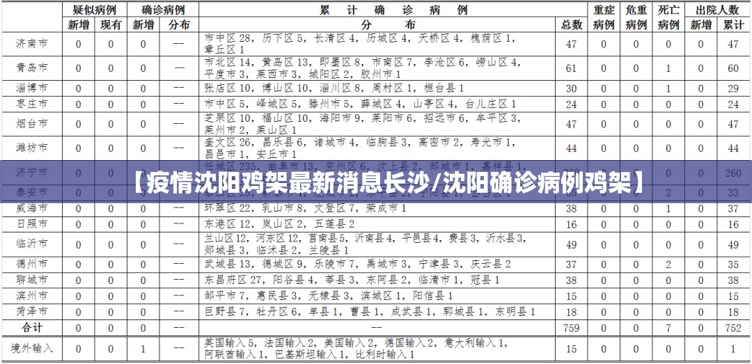 【疫情沈阳鸡架最新消息长沙/沈阳确诊病例鸡架】