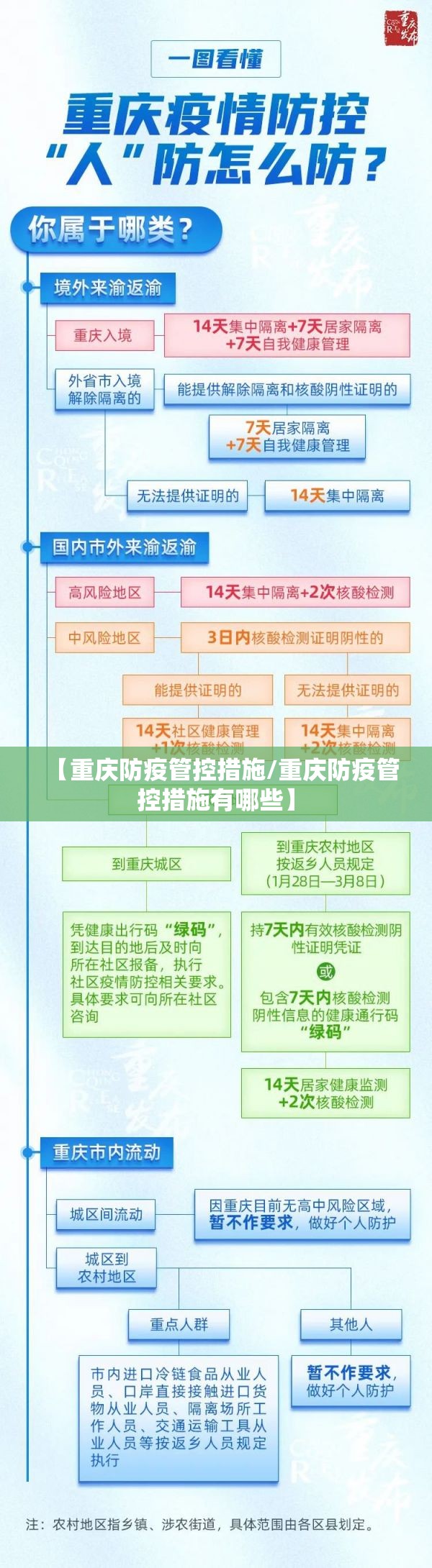 【重庆防疫管控措施/重庆防疫管控措施有哪些】