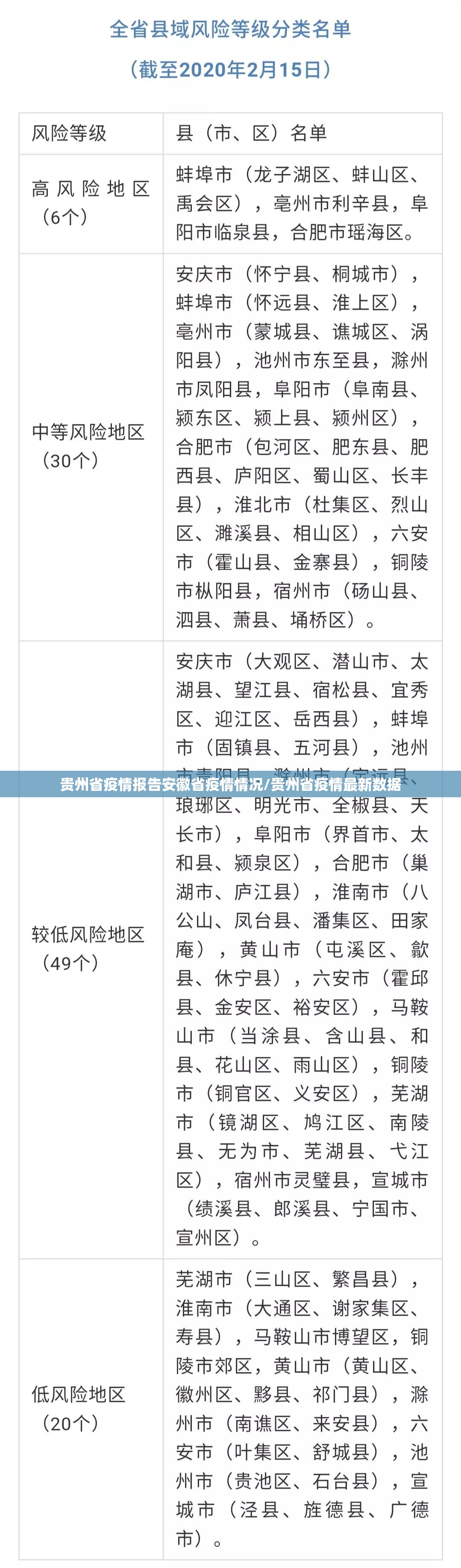 贵州省疫情报告安徽省疫情情况/贵州省疫情最新数据