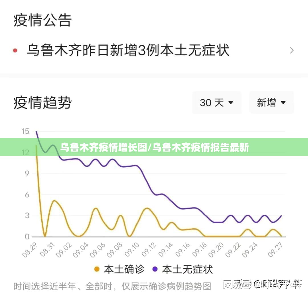 乌鲁木齐疫情增长图/乌鲁木齐疫情报告最新