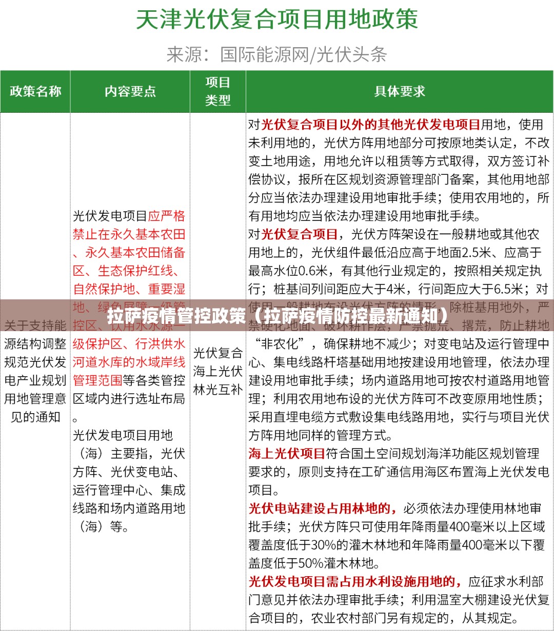 拉萨疫情管控政策（拉萨疫情防控最新通知）