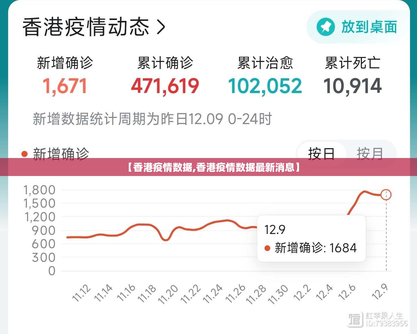 【香港疫情数据,香港疫情数据最新消息】