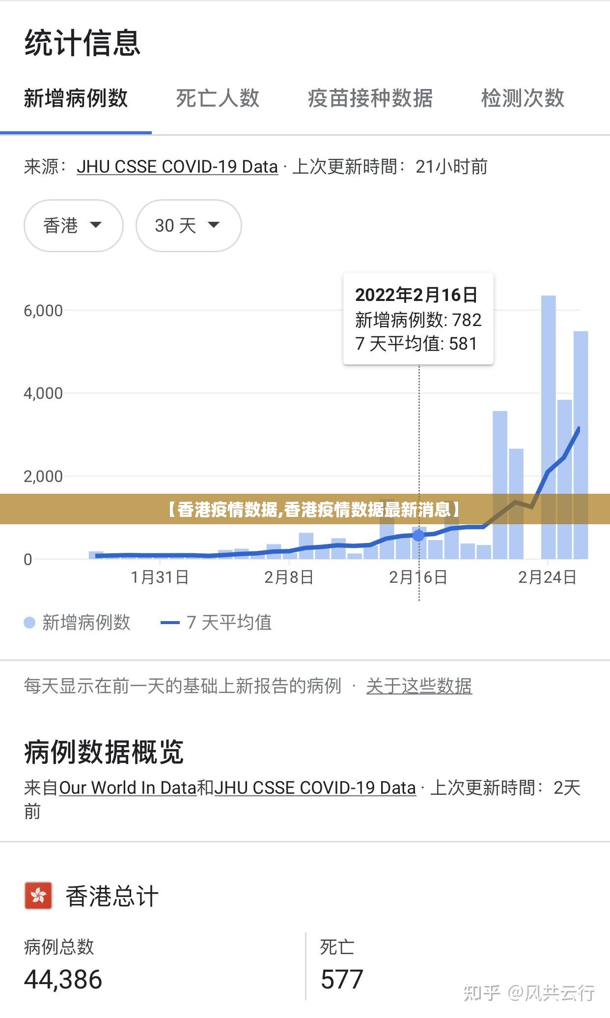 【香港疫情数据,香港疫情数据最新消息】