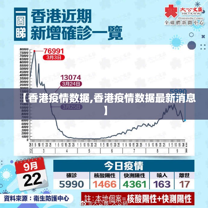 【香港疫情数据,香港疫情数据最新消息】